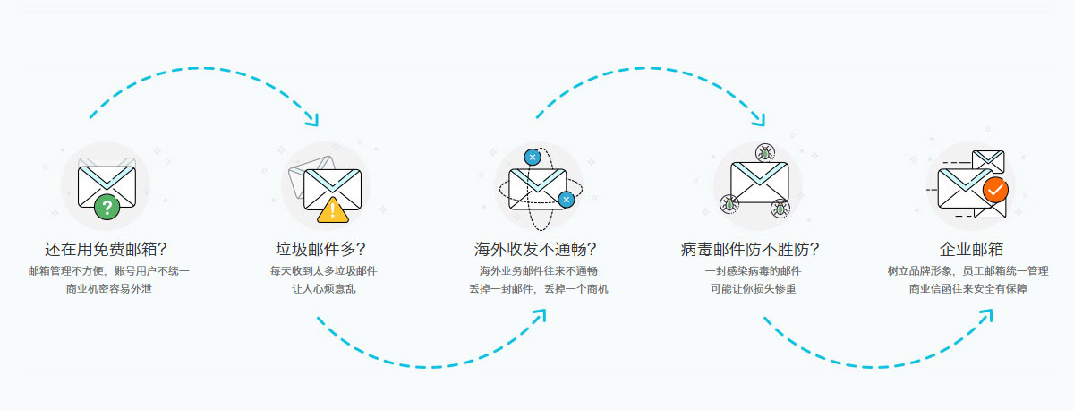 超值通用全球郵